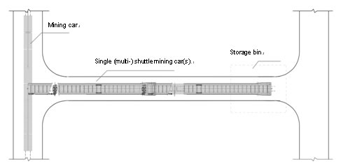 Cargador de Minería Subterránea (Haggloader)