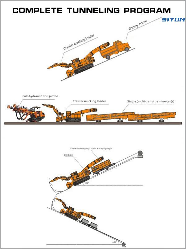 LWLX-100 Cargador haggloader para minería de siton